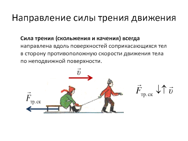 Мальчик пытается сдвинуть санки с грузом на горизонтальной поверхности изобразите на данном рисунке