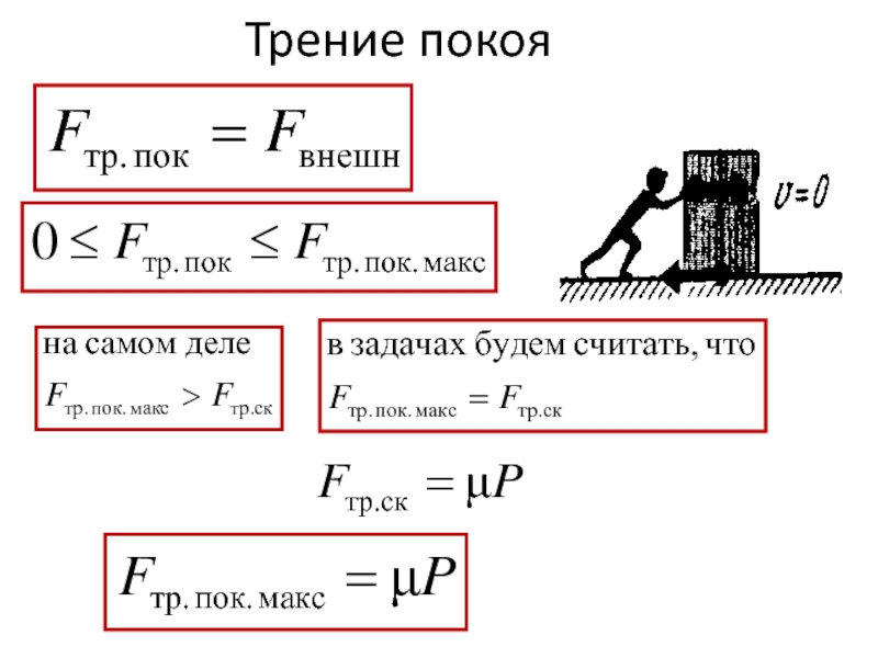 Сила трения покоя чертеж