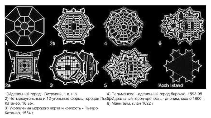 Идеальный город. Пьетро Катанео идеальный город. Сфорцинда идеальный город. Идеальный город Витрувия. Идеальная планировка города.