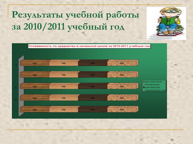 Презентация отчет по методической работе