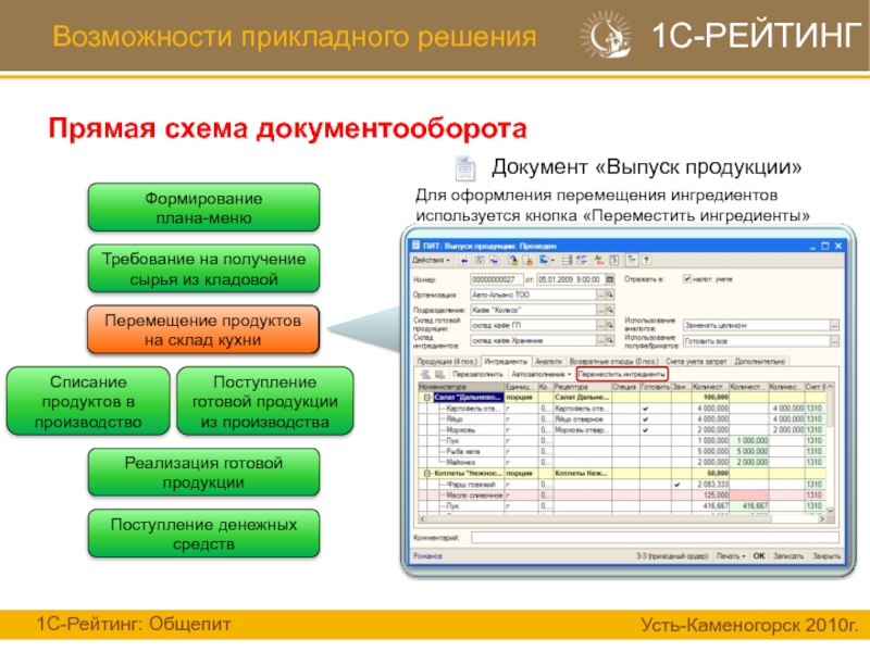 Реализация прикладного решения. Прикладные решения 1с: предприятие. 1с предприятие общепит. Прикладное решение 1с это. 1с:предприятие 8. общепит.