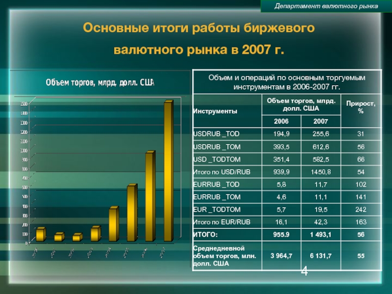 Валютный рынок россии презентация