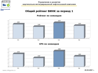 26.09.2007 г. Управление и развитие вертикально-интегрированной нефтегазовой компании www.vinkgame.ru Лисичанский НПЗ.