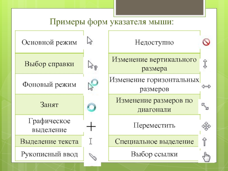 Выберите образец. Примеры форм указателя мыши. Формы указателя мыши основной режим. Форма указателя мыши из списка. Графическое выделение.