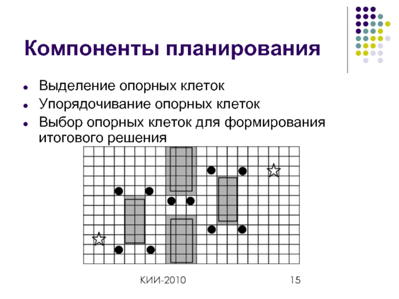 Компоненты планирования. Метод выделения опорных элементов. Что создает опору клеткам. Выделение опорных кадров видео картинка. Выделение опорных кадров видео.