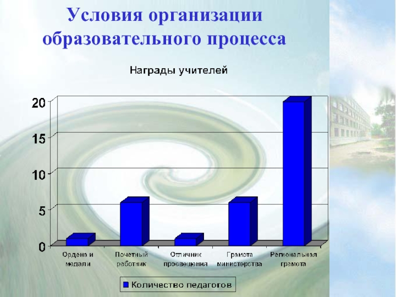 Карта осадков елань коленовский