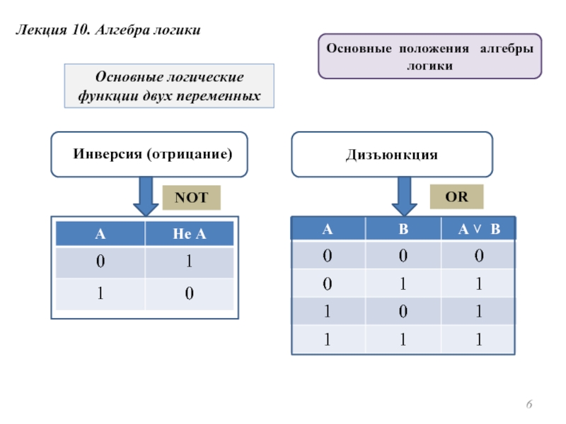 Алгебра логики презентации