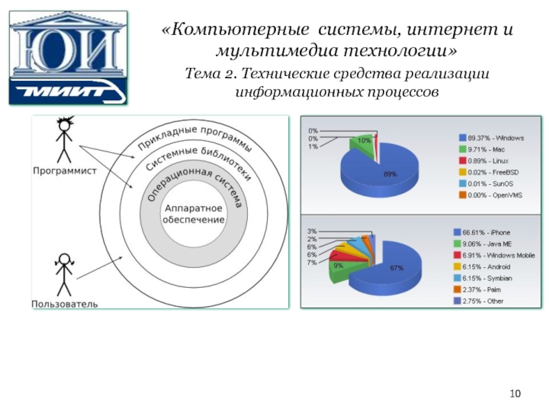 Техническая и программная реализация информационных процессов. Технические средства мультимедиа. Технические средства реализации информационных процессов. Внедрение информационных систем тест. Компьютерные системы Кемерово.