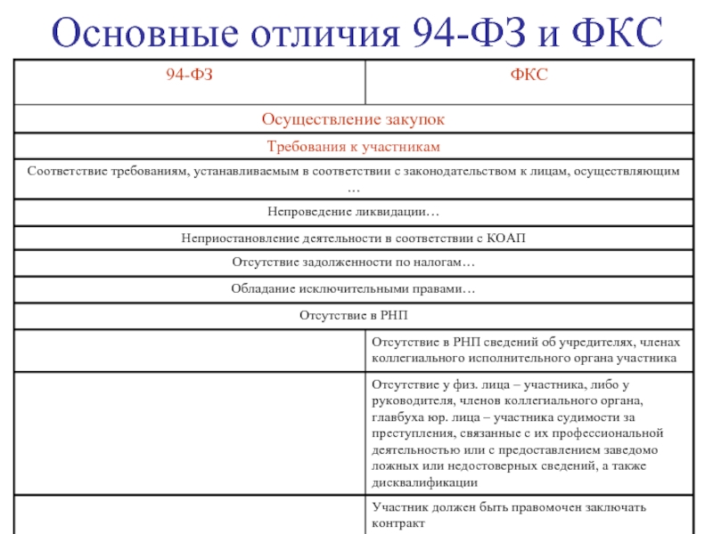 Декларация о непроведении ликвидации участника закупки образец 223 фз