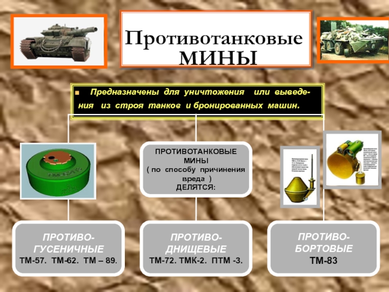 Где есть мина. Современные противотанковые мины. Противотанковые мины Российской армии. Классификация противотанковых мин. Противотанковые мины классификация.