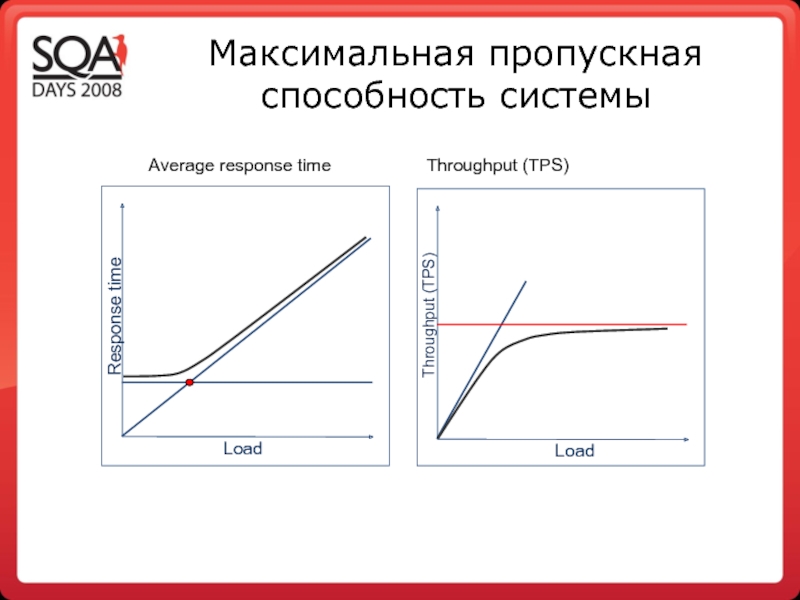 Максимальная пропускная способность. Уменьшение пропускной способности схема. Пропускная способность схема. Пропускная способность системы рисунок.