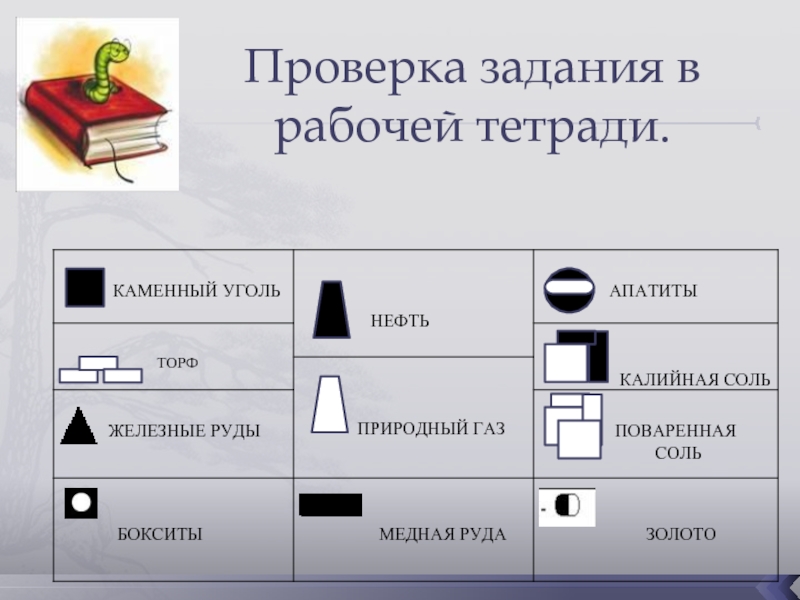 Нефть природный газ торф. Каменный уголь обозначение на карте. Каменный уголь условное обозначение. Каменный уголь условное обозначение на карте. Условное обозначение на карте железной руды.