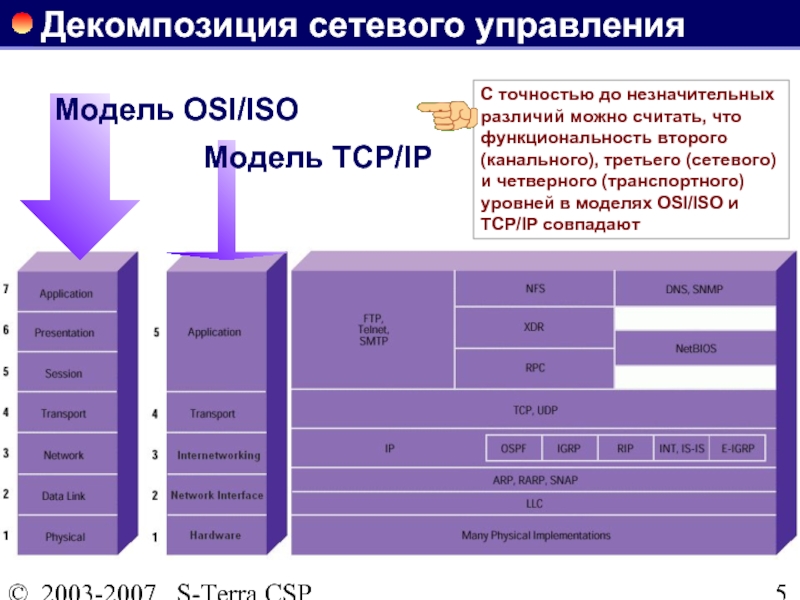 3 уровень оси. Osi 7 эталонная модель. Ethernet уровень osi. Сетевая модель osi протоколы. Osi ISO 7 уровней.