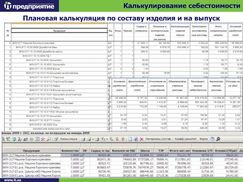 Плановая себестоимость продукции. Плановая калькуляция себестоимости. Плановая калькуляция затрат. Плановая калькуляция себестоимости изделия. Калькуляция затрат форма.