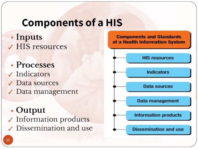 Components of a HISInputs HIS resourcesProcesses IndicatorsData sourcesData managementOutput Information productsDissemination and use