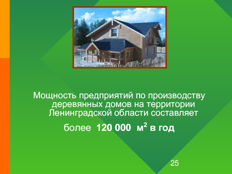 Мощность предприятий по производству деревянных домов на территории Ленинградской