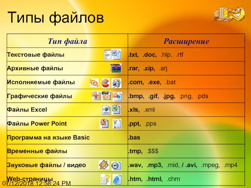 Какого формата программы. Типы файлов. Типы вейпов. Программы и типы файлов. Расширение программ.