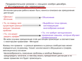 Предварительное резюме к лекциям ноября-декабря.I. Исследование как перемещение