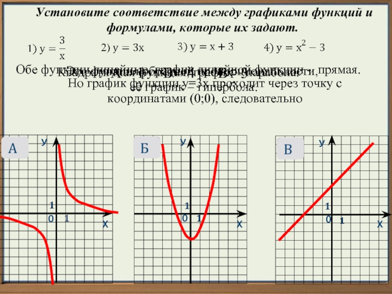 Графики функций 9 класс огэ презентация