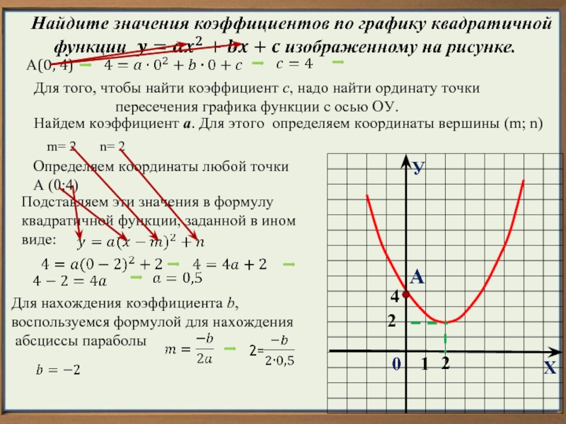 Укажите уравнение график которого изображен на рисунке x 2y 0