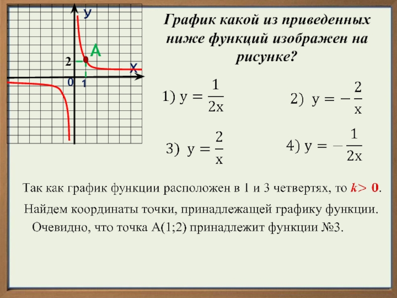 На рисунке изображены графики функций и вычислите координаты точки и