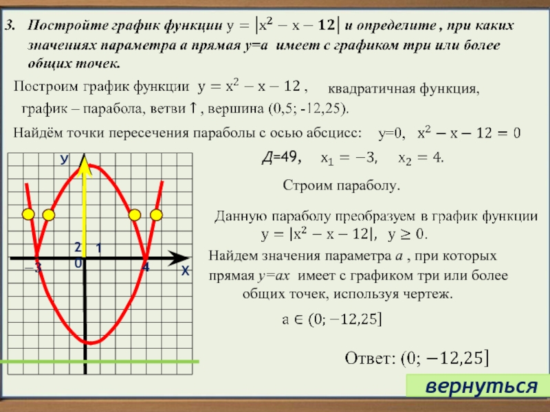 План построения квадратичной функции графика