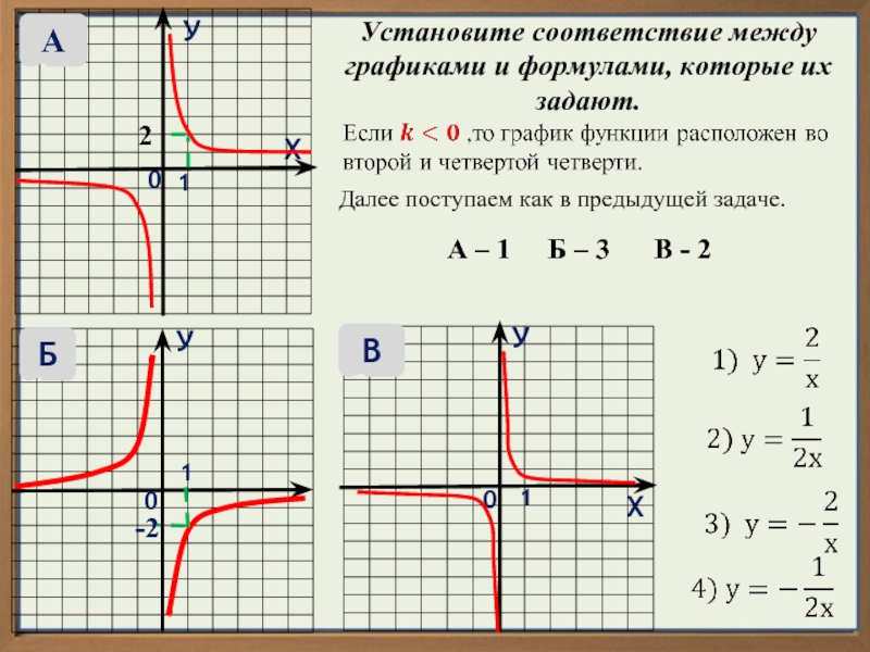 График функции у 7 3 х б. Графики функций и формулы. Установите соответствие между графиками и формулами. Соответствие между функциями и их графиками. Установите соответствие между графиками функций.