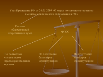 Указ Президента РФ от 26.05.2009 О мерах по совершенствованию высшего юридического образования в РФ