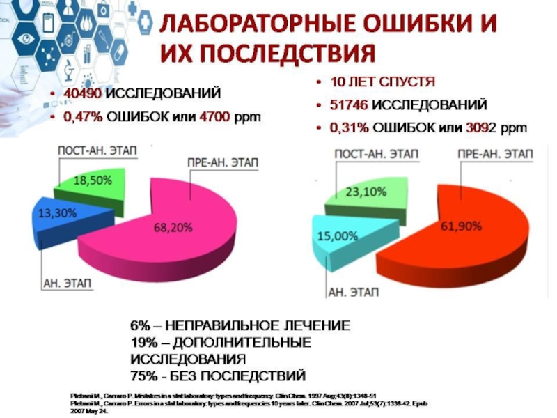 Выявление ошибок. Выявление ошибок по контролю качества. Ошибки рекламодателей примеры. Выявлена ошибка. Ликвидация ошибок.