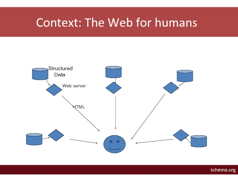Context: The Web for humans  HTMLschema.org