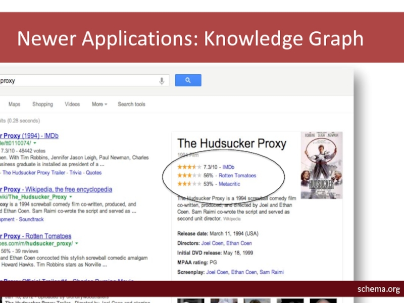 Newer Applications: Knowledge Graph	 schema.org