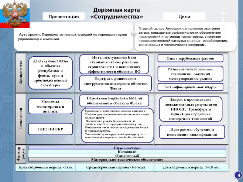 Дорожная карта взаимодействия