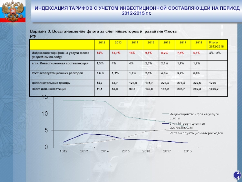 Период 2012. Индексация тарифов на услуги. Индексация тарифных ставок на 1.1. Индексация с 2015. Индексация тарифов картинки.