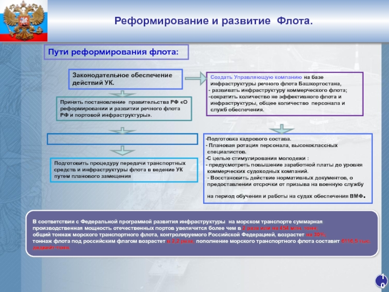 Срок действия обеспечения. Цели коммерческого флота.