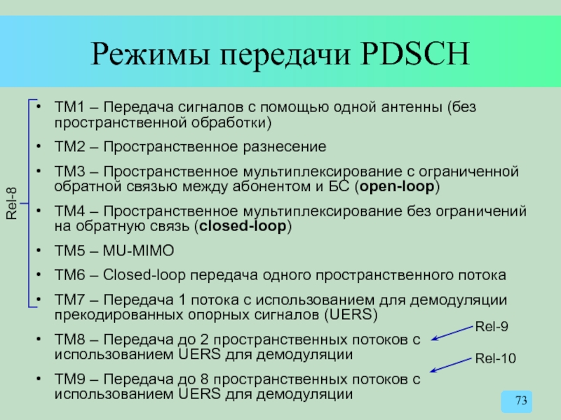 Режимы передачи PDSCH TM1 – Передача сигналов с помощью одной антенны (без