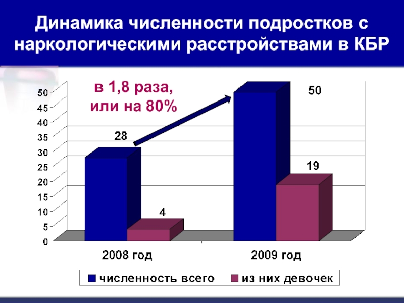 Объем подростка. Численность подростков. Количество подроста комбинированной. Численность подростков от 12 до 16 лет в России. На сколько кладут несовершеннолетних в наркологическую клинику.