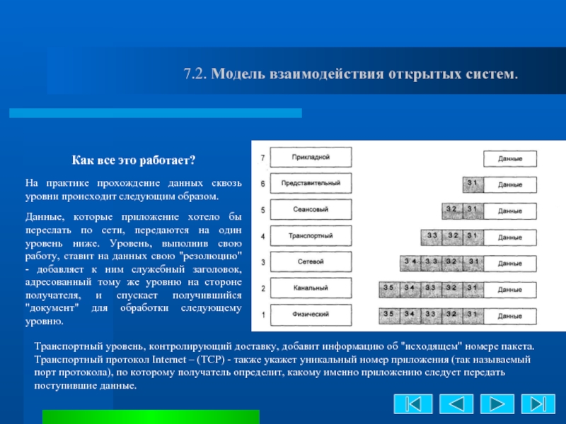 Какой уровень системы. Семиуровневая модель взаимодействия информационных систем. Модель взаимодействия открытых систем. Уровни взаимодействия открытых систем. Модель взаимосвязи открытых систем.