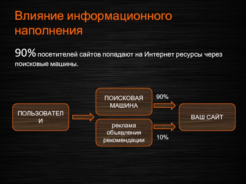 Информационные действия