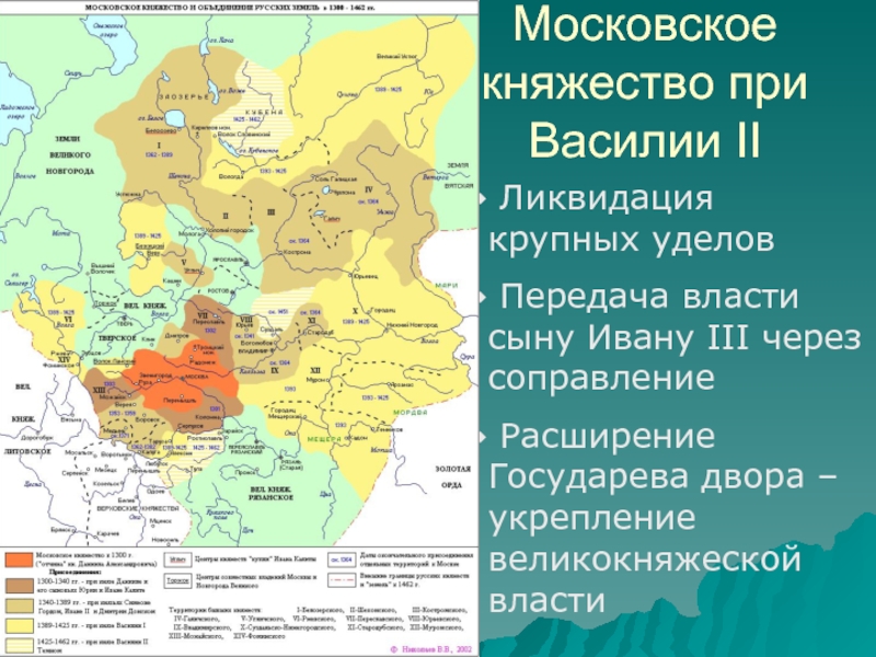 Московское княжество при Василии II  Ликвидация крупных уделов  Передача власти