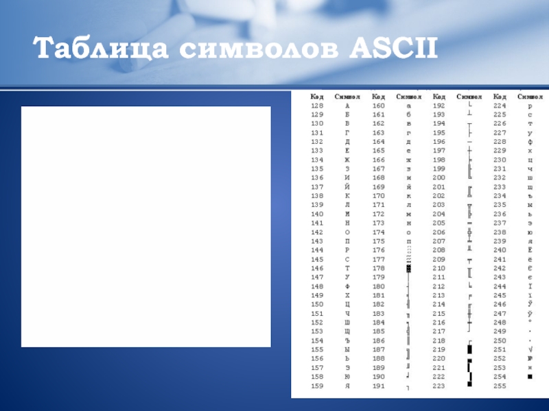 Символов в строке 3. 2004 Таблица символов. Коды ASCII Arduino. ASCII символ в ардуино. ASCII 160.