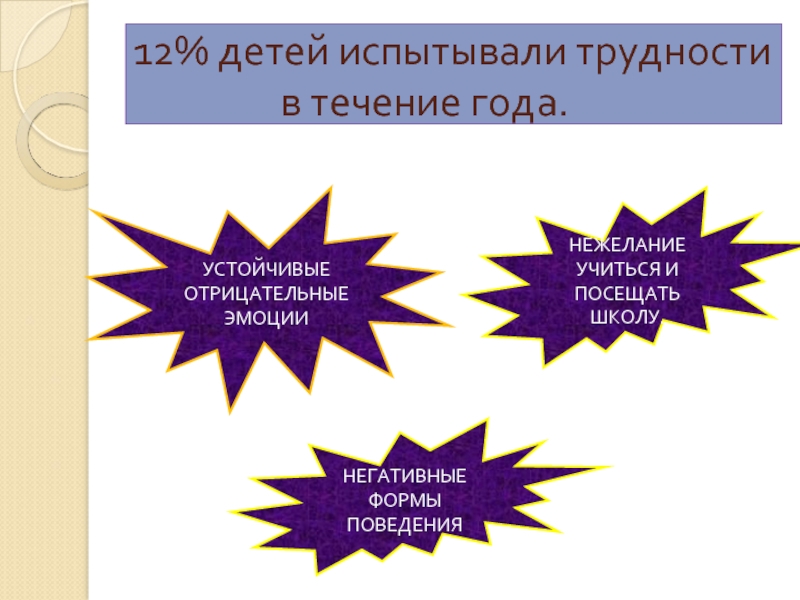 Простая форма плохой. Испытывающие трудности. Негативная форма. Ваш ребенок испытывает трудности.