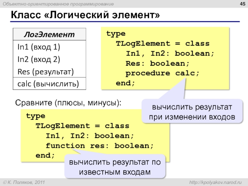 Классы в программировании. Программирование 7 класс. Из чего состоит класс в программировании. Лафоре объектно-ориентированное программирование в c++. Класс программирование c