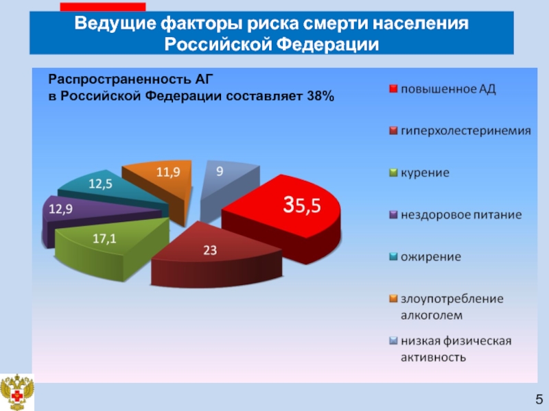 Диаграммы артериальная гипертензия