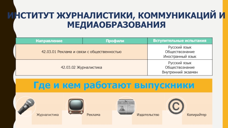 Институт журналистики коммуникаций и медиаобразования мпгу. Институт журналистики, коммуникаций и медиаобразования. МПГУ институт журналистики коммуникаций и медиаобразования. Коммуникация в журналистике это. МПГУ институт журналистики коммуникаций и медиаобразования адрес.