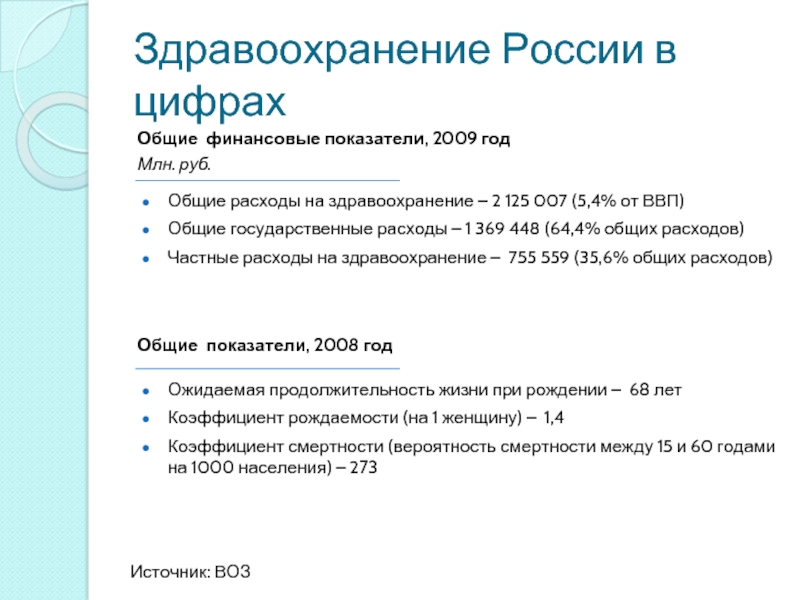 Здравоохранение России в цифрахОбщие расходы на здравоохранение – 2 125 007 (5,4%