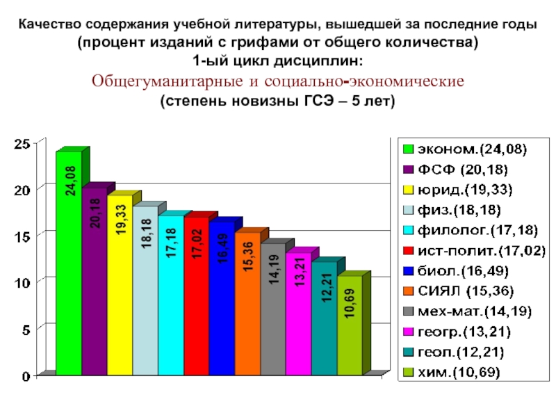 Содержание образовательного сайта