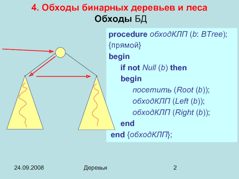 24.09.2008Деревьяprocedure обходКЛП (b: BTree); {прямой} begin 	if not Null (b) then	begin 		посетить (Root
