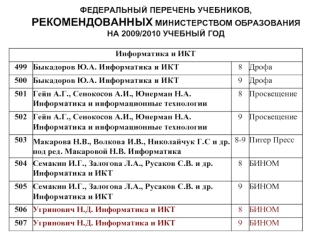 ФЕДЕРАЛЬНЫЙ ПЕРЕЧЕНЬ УЧЕБНИКОВ,
РЕКОМЕНДОВАННЫХ МИНИСТЕРСТВОМ ОБРАЗОВАНИЯ 
НА 2009/2010 УЧЕБНЫЙ ГОД