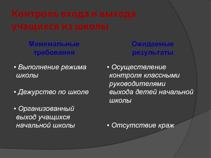 В ходе контроля. Входящий контроль в школе. Требования на входе Результаты на выходе учеников школы и гимназии. Укажите вход и выход школьника.