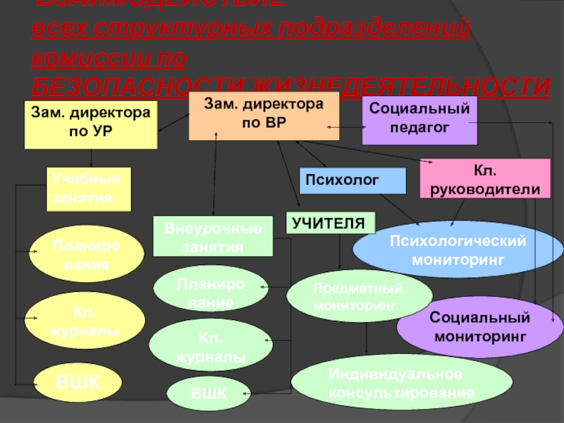 Заместитель директора школы по безопасности вакансии. Зам директора по безопасности в школе. Зам директора по БЖ. Заместитель директора по безопасности в образовательном учреждении. Функции заместителя директора школы.